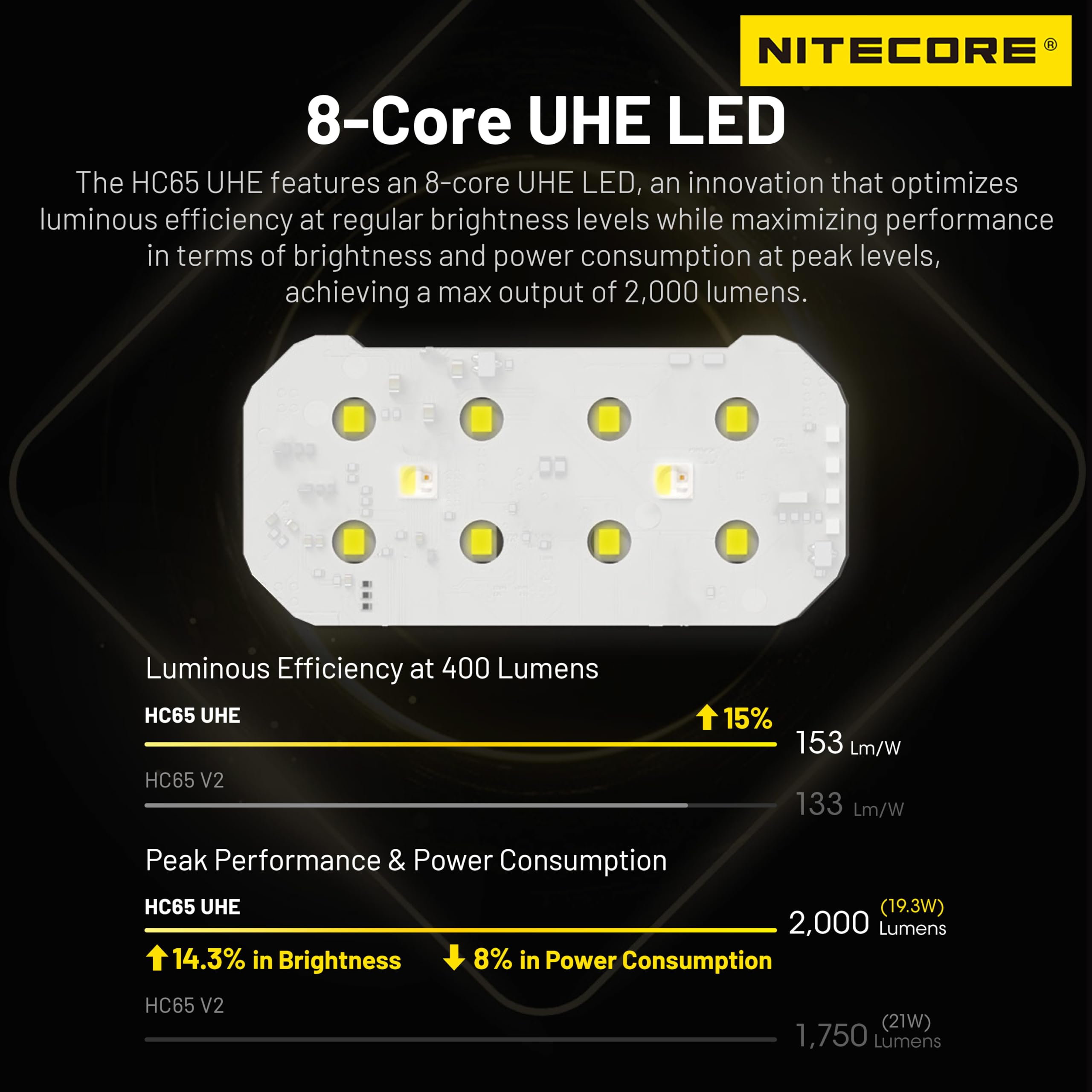 ライト・ランタン NITECORE HC65 UHE 2000lm 4000mAh NITECORE HC65 UHE 2000 Lumen High Efficiency Headlamp USB-C